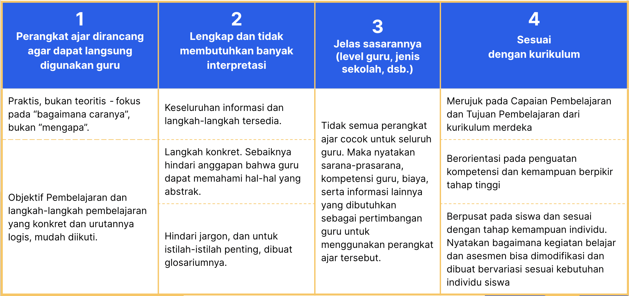 Apa Itu Perangkat Ajar? – Ruang Kolaborasi Mengajar Merdeka